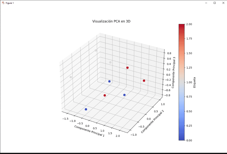 Extracción Masiva de Datos